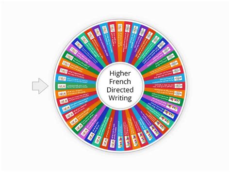 Higher French Directed Writing Random Wheel