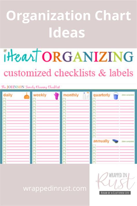 Organization Chart Ideas