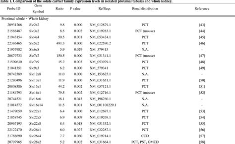 Table From Urinary Chemokine C C Motif Ligand Monocyte