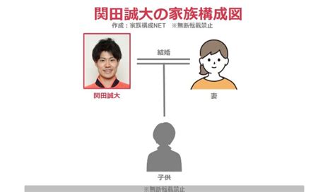 関田誠大の結婚した嫁は一般人女性で馴れ初めは？子供は1人で性別はどっち？ 家族構成 Net