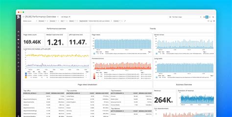 Real User Monitoring Frontend Performance Insights Datadog