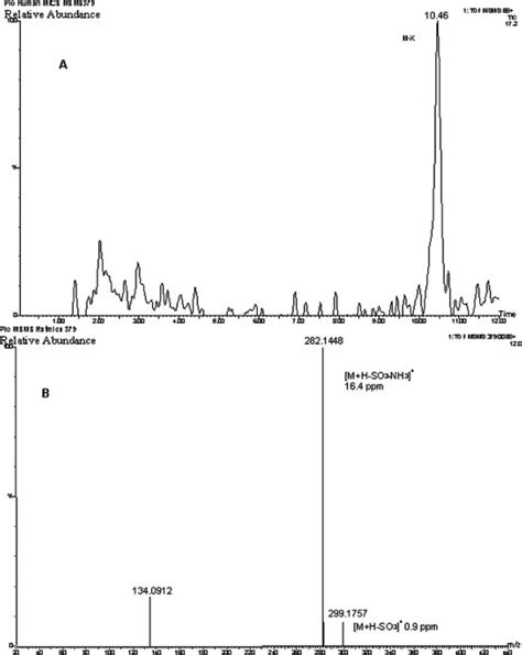 A Extracted Ion Chromatogram Mz 379 A And Product Ion Mass Download Scientific Diagram