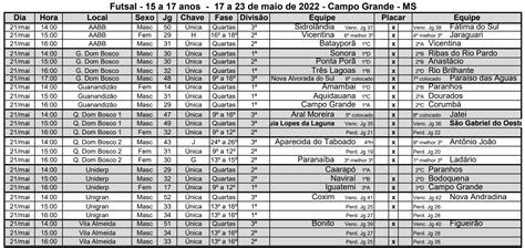 Jogos Escolares Da Juventude De MS Chegam Ao Mata Mata No Basquete E