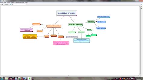 UnADM MAPA CONCEPTUAL APRENDIZAJE AUTONOMO EJE ARTICULADOR DE LA