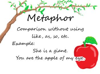 Metaphor (Figure of Speech) by Spread Your Love | TPT