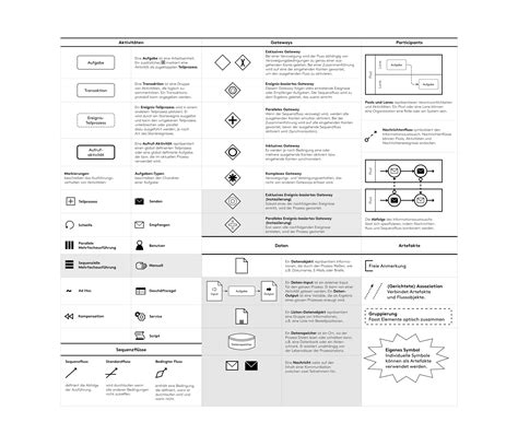 Bpmn Ipd Institut F R Prozessmanagement Und Digitale