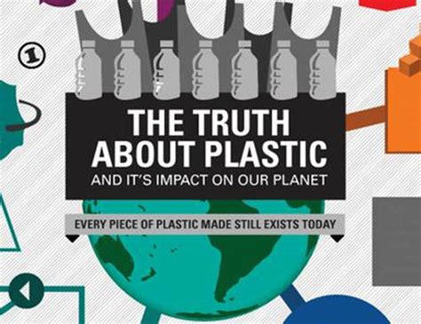 Everything You Need To Know About Plastic Infographic Greener Ideal