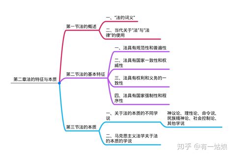 2021考研法硕（非法学）综合课思维导图 知乎