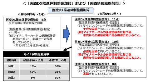 医療情報室レポート No269 特集：令和6年度診療報酬改定のポイント 一般社団法人 福岡市医師会