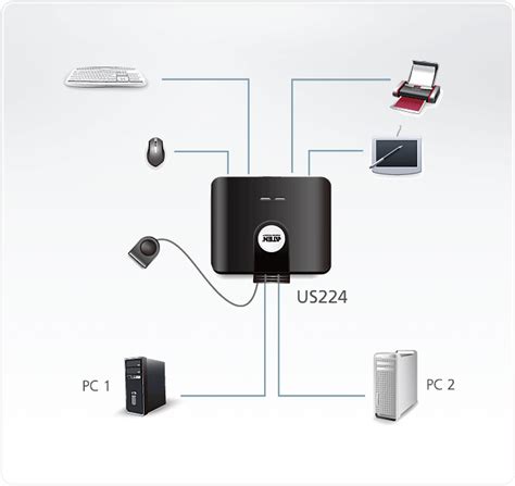 2 X 4 Usb 20 Peripheral Sharing Switch Us224 Aten Docks And Switches Aten Corporate