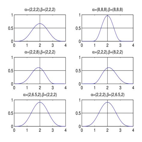 1 Some Plots Of Trigonometric B Spline Like Basis Functions With Download Scientific Diagram