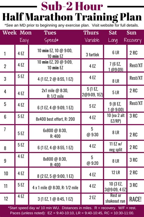 Sub 2 Hour Half Marathon Training Plan Artofit