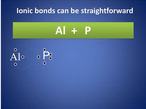 Forming Compounds Day 2 Ionic Bonds Ppt Download