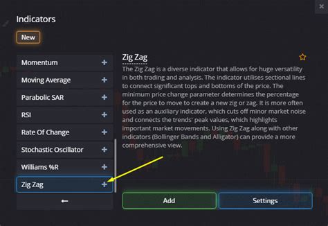 Zig-Zag Indicator - Pocket Option