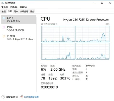 移动云 云电脑 配置跑分 4c8g 80g系统盘 50m带宽 0g数据盘 Hrdom 博客园