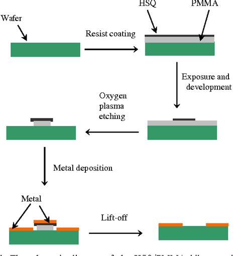 Figure From Electron Beam Lithography Of Hsq Pmma Bilayer Resists For