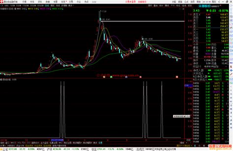 通达信阴线抄底副图选股公式 尾盘买入 源码分享 通达信公式 公式网