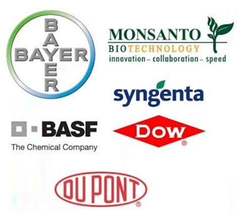 What The Big Six Agricultural Biotech Companies Think About The Gmo Debate Genetic Literacy