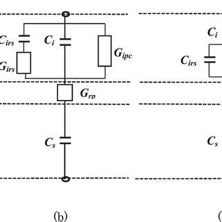 Equivalent Circuit Model For The Device Showing Resistive Switching