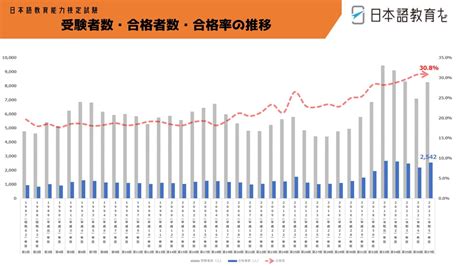 独学は可能？日本語教育能力検定試験に合格するための学習法・学習時間を徹底解説！