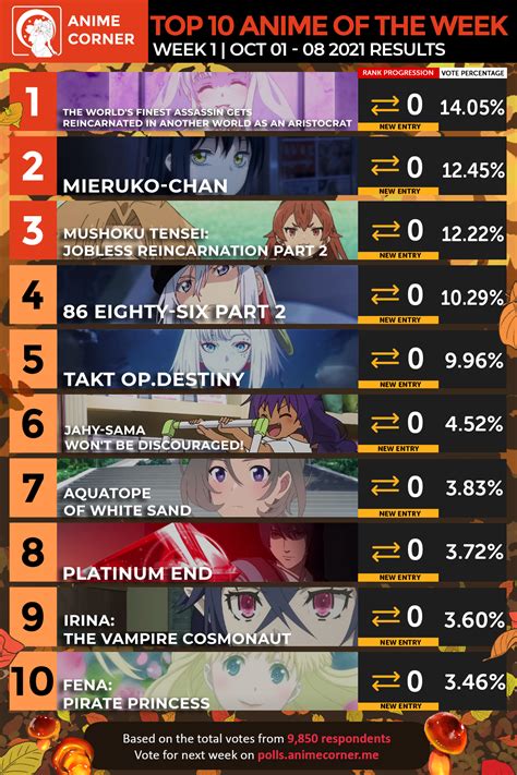 Fall 2021 Top Anime Rankings Week 01 Anime Corner