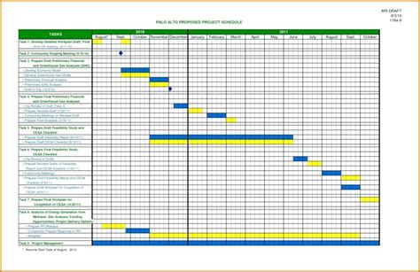 Ppm Schedule Template Excel | printable schedule template