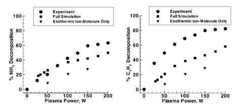 Comparison Of Experimental And Simulated Data Download Scientific