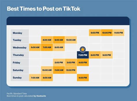 When Is The Best Time To Post On Tiktok