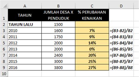 Menghitung Persentase Dan Pertumbuhan Di Excel