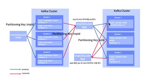 Kafka Setup 프로젝트1 기록하는 휴먼지능정보공 Blog