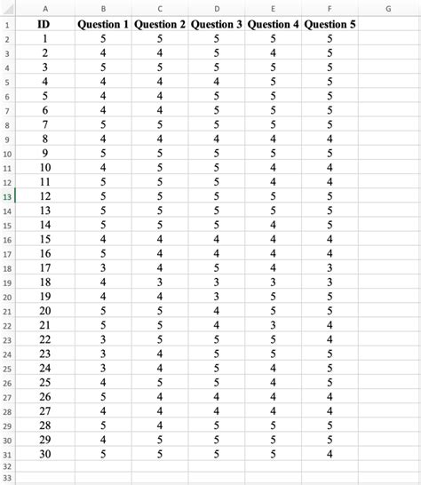 How To Calculate Cronbachs Alpha In Excel Uedufy