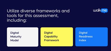 What Is A Digital Readiness Assessment And Its Components