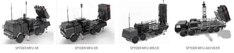 Spyder Multi Layered Air Defence By Rafael Advanced Defense Systems