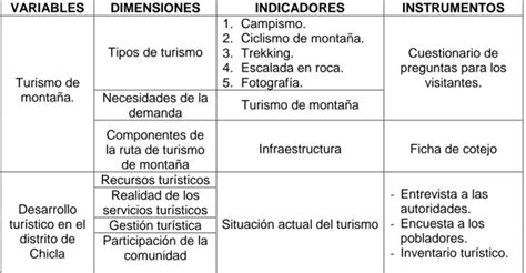 Definición de términos básicos MARCO TEÓRICO