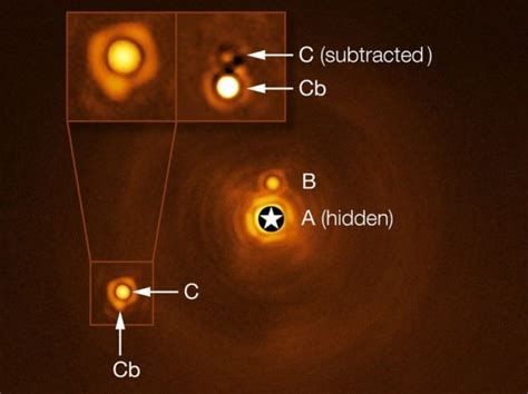 Une Exoplan Te D Couverte Dans Un Syst Me Stellaire Trois Corps