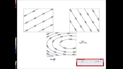 Unit Interpreting Contour Diagrams Youtube