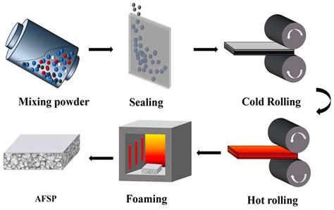 investigation   indentation resistance  aluminum foam sandwich