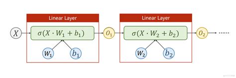 Pytorch 深度学习实践第七讲处理多维特征的输入就叫乾哥吧的技术博客51cto博客