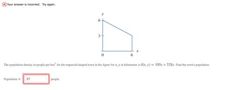 Solved X Your answer is incorrect Try again y 6 3 х 0 6 Chegg