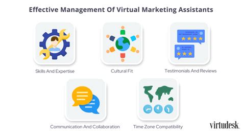 The Ultimate Guide To Marketing Virtual Assistants Virtudesk