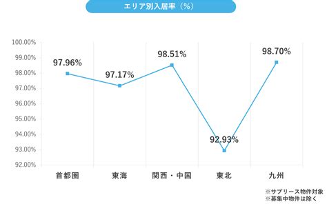 賃貸管理マンスリーデータ（2023年10月）を公開｜不動産投資家k