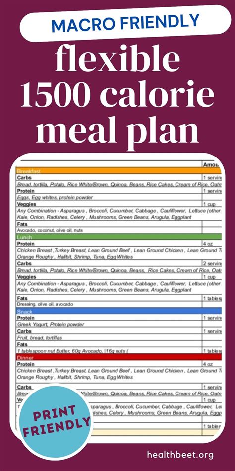 Printable Macro Friendly Meal Plan {and My 1500 Calorie Day} Health Beet