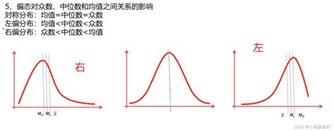 【4 3 分布形态的描述】（描述性统计分析）——cda Csdn博客