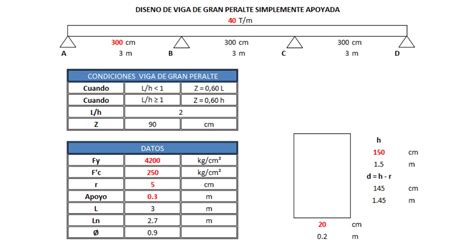 Viga De Gran Peralte Simplemente Apoyad