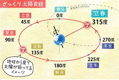 きょうは何の日 2月4日 教育逍遙 －小学校教育の小径をそぞろ歩き－