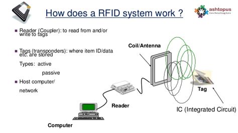 How Rfid Works