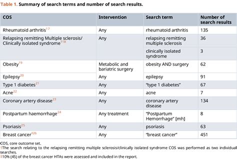 Table From A Pilot Study Assessing The Similarity Between Core