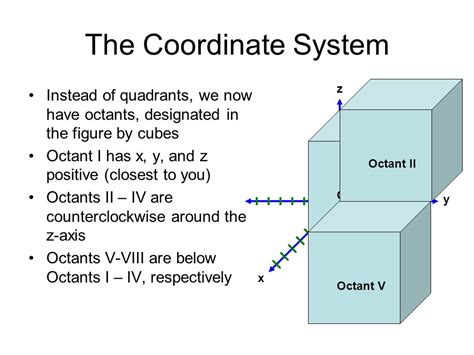 Ppt The Three Dimensional Coordinate System Powerpoint Off