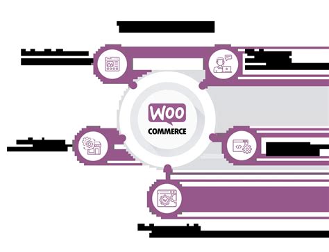 Hire Woocommerce Developers Find Top Woo Expert