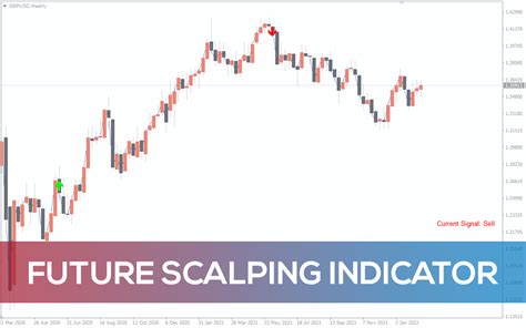 Scalping Future Indicator For Mt4 Download Free Indicatorspot